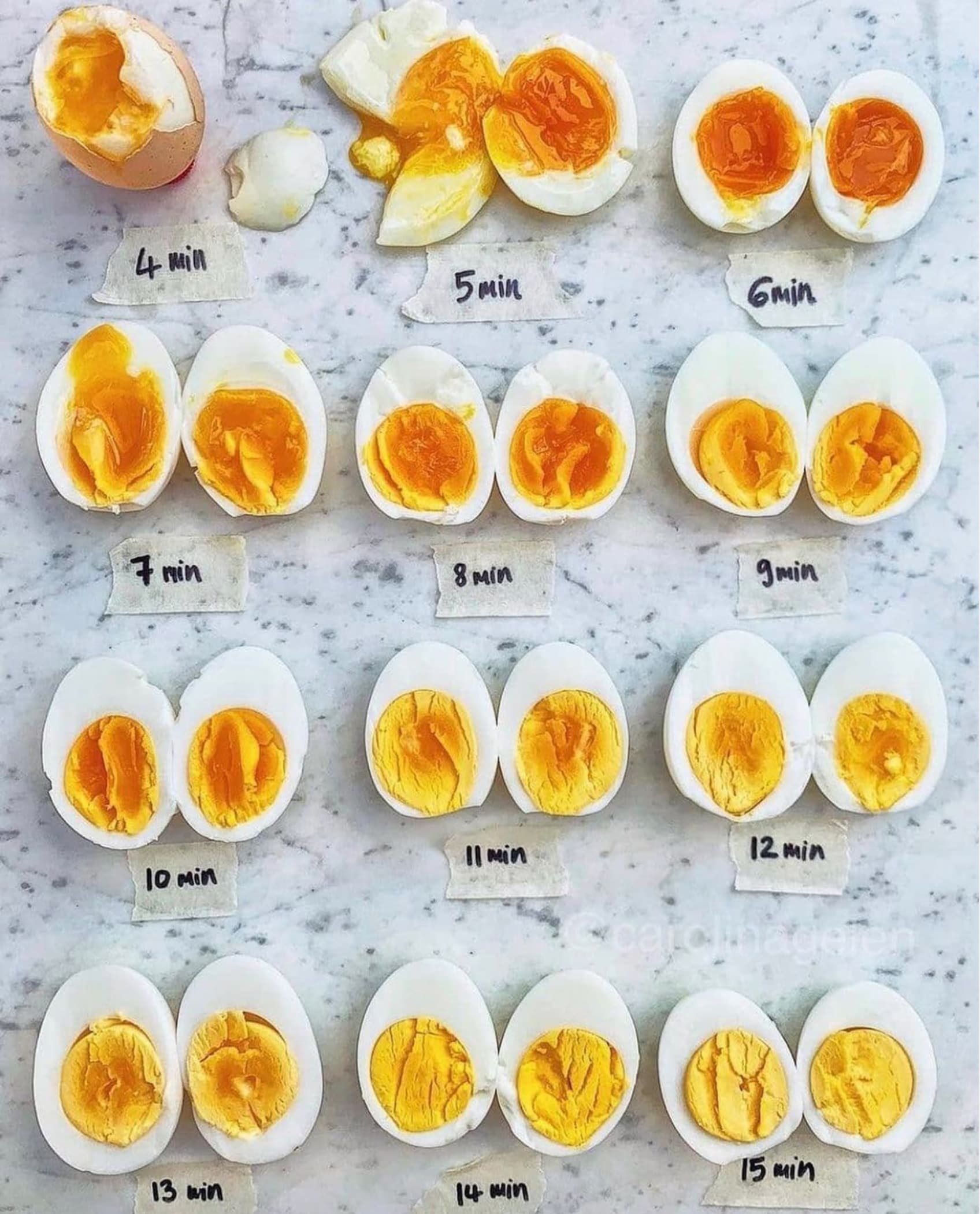 Niet meer geldig Geweldig borduurwerk Hoe kook je een ei: hardgekookt, medium of zachtgekookt