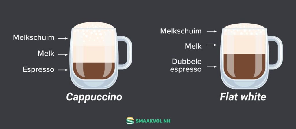 Het verschil tussen een Cappuccino en een Flat White koffie